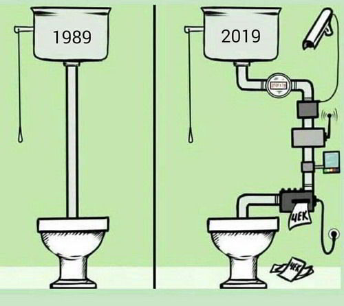 ������ � 1989 � 2019