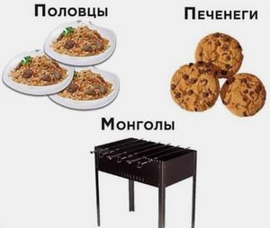 ������� �������� �������
