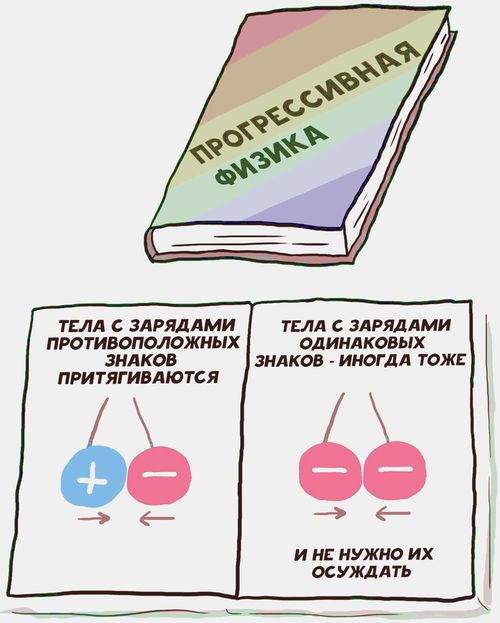 ������������� ������