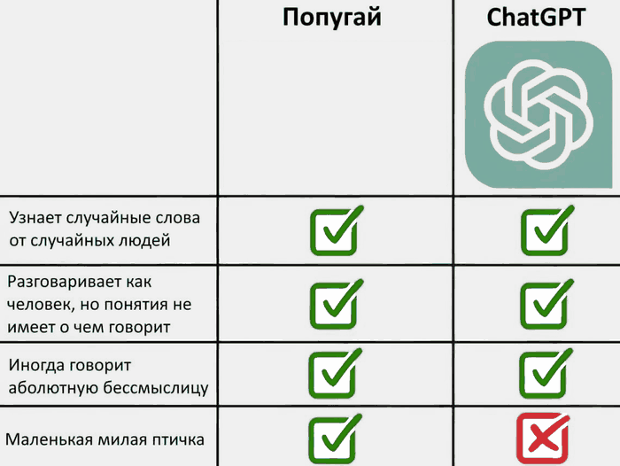 ������� vs chatGPT